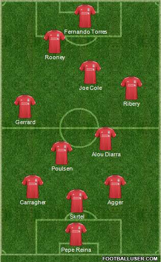 Liverpool Formation 2011