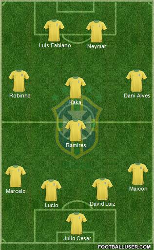 Brazil Formation 2011
