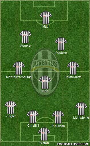 Juventus Formation 2011