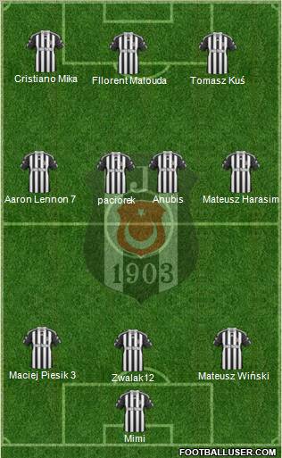 Besiktas JK Formation 2011