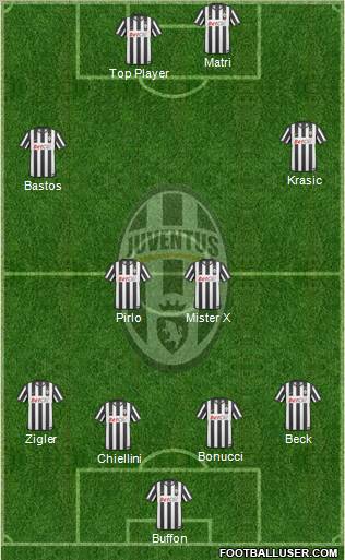 Juventus Formation 2011