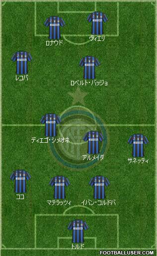 F.C. Internazionale Formation 2011