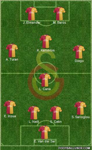 Galatasaray SK Formation 2011