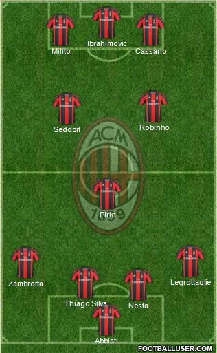 A.C. Milan Formation 2011