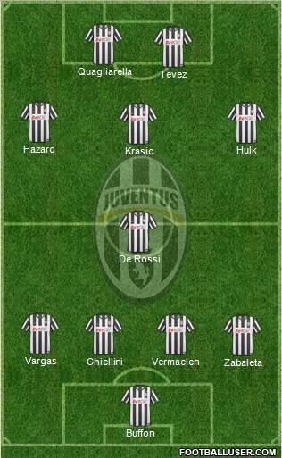 Juventus Formation 2011