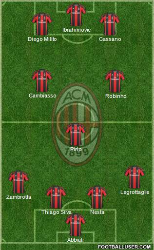 A.C. Milan Formation 2011