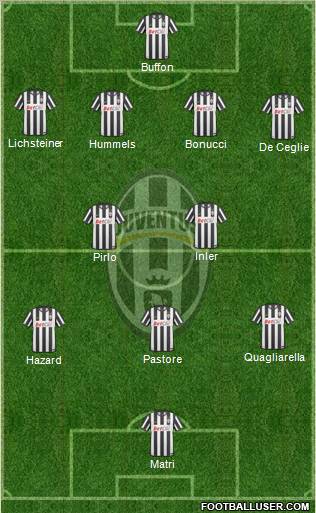 Juventus Formation 2011