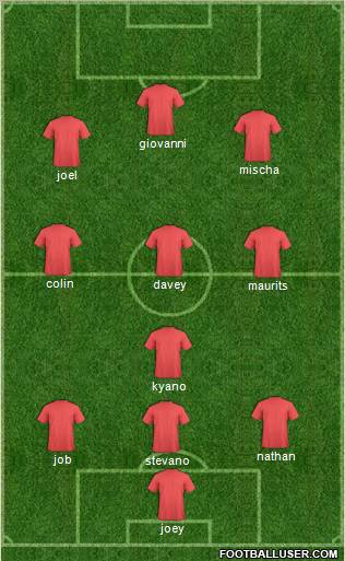 Champions League Team Formation 2011