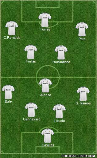 R. Madrid Castilla Formation 2011