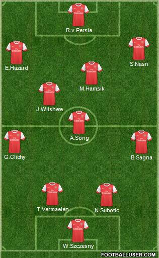 Arsenal Formation 2011