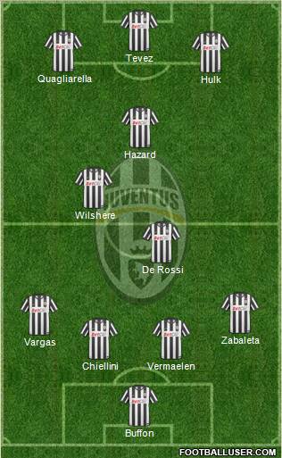 Juventus Formation 2011
