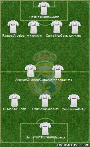 Real Madrid C.F. Formation 2011