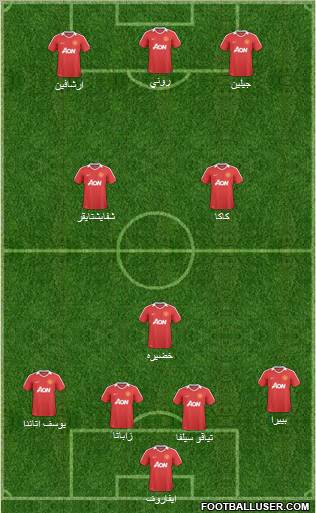 Manchester United Formation 2011