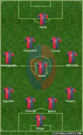 Cagliari football formation