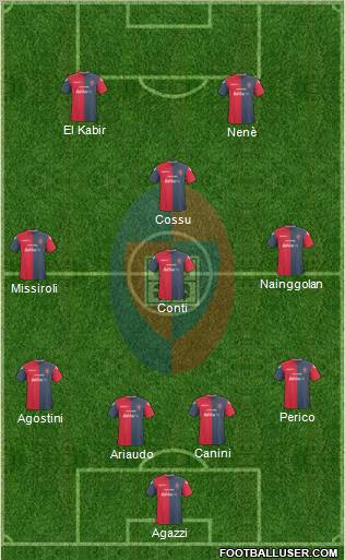 Cagliari Formation 2011