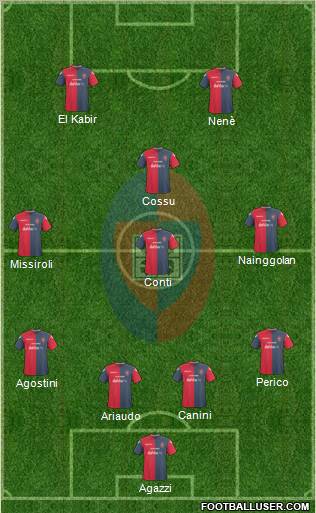 Cagliari football formation