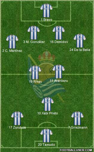 Real Sociedad S.A.D. Formation 2011
