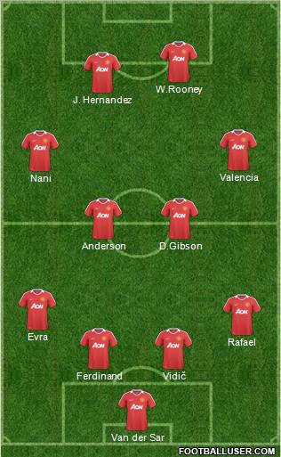 Manchester United Formation 2011