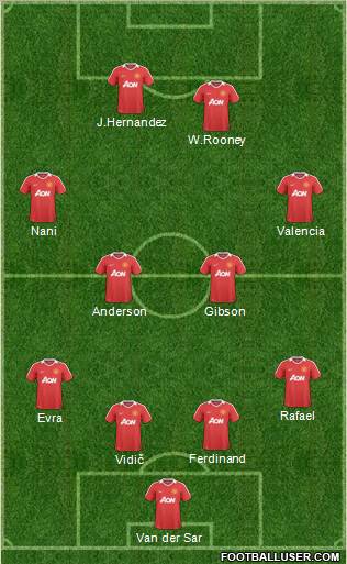 Manchester United Formation 2011