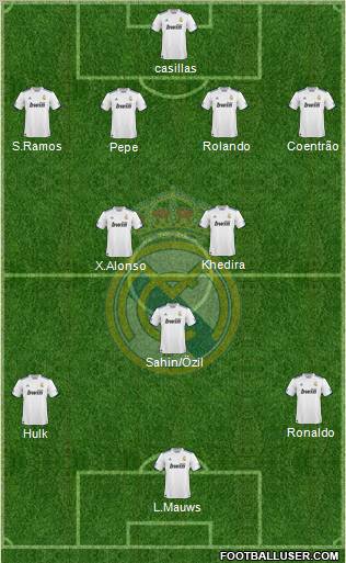 Real Madrid C.F. Formation 2011