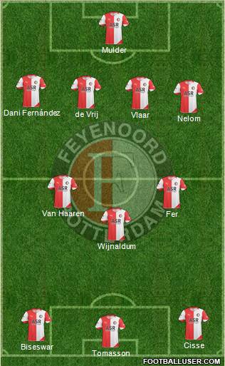 Feyenoord Formation 2011