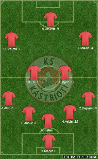 KS Kastrioti Krujë Formation 2011