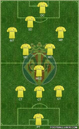Villarreal C.F., S.A.D. Formation 2011