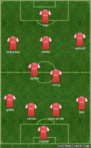 Arsenal Formation 2011