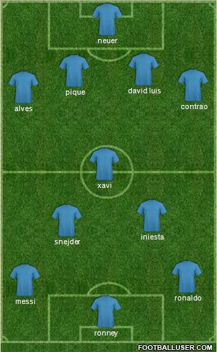 Championship Manager Team Formation 2011