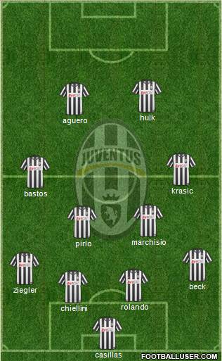 Juventus Formation 2011