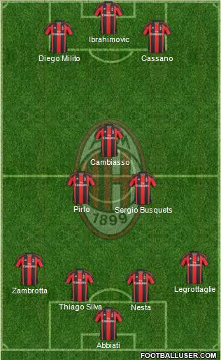 A.C. Milan Formation 2011