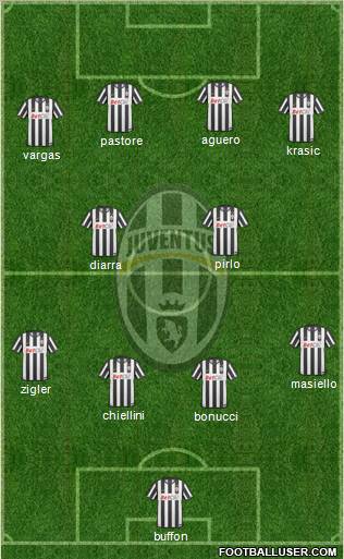 Juventus Formation 2011