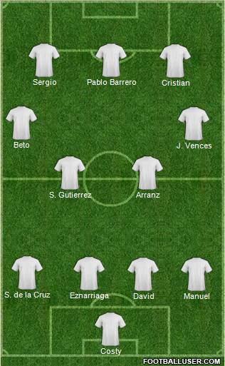 Dream Team Formation 2011