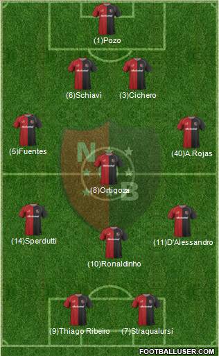 Newell's Old Boys Formation 2011