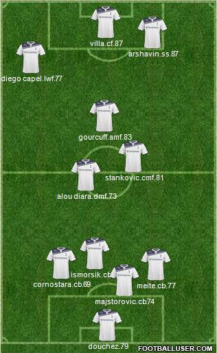 Tottenham Hotspur Formation 2011