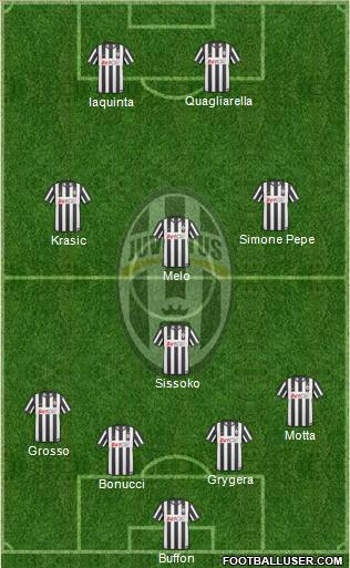 Juventus Formation 2011