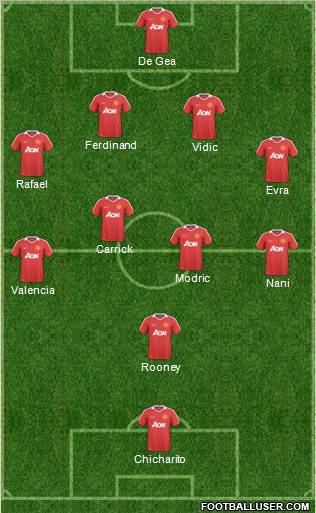 Manchester United Formation 2011