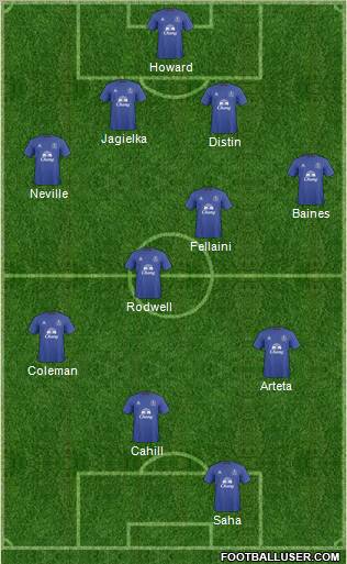 Everton Formation 2011