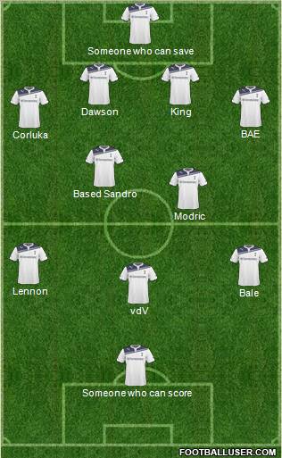 Tottenham Hotspur Formation 2011