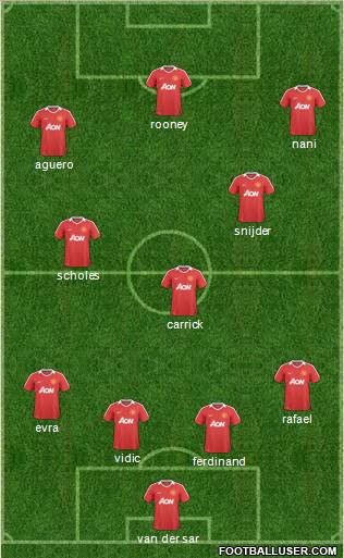 Manchester United Formation 2011