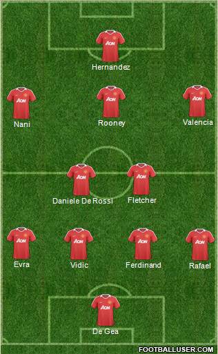 Manchester United Formation 2011