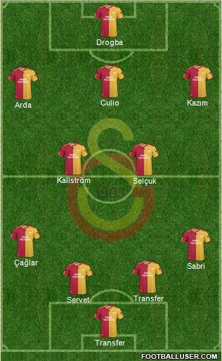Galatasaray SK Formation 2011