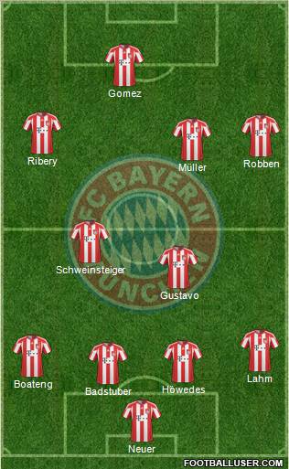 FC Bayern München Formation 2011