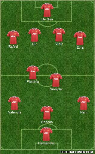Manchester United Formation 2011