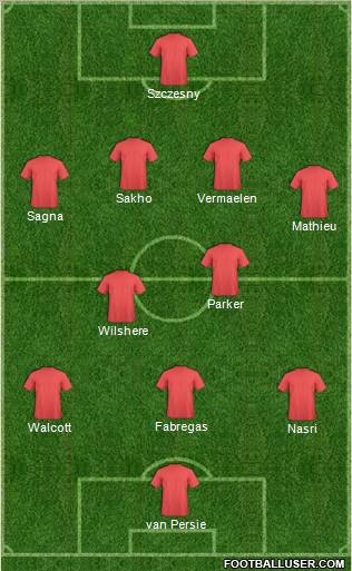 Arsenal Formation 2011