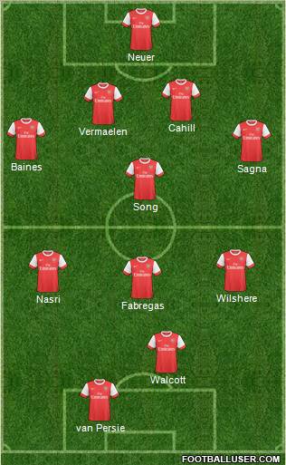 Arsenal Formation 2011