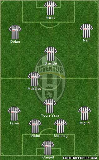 Juventus Formation 2011