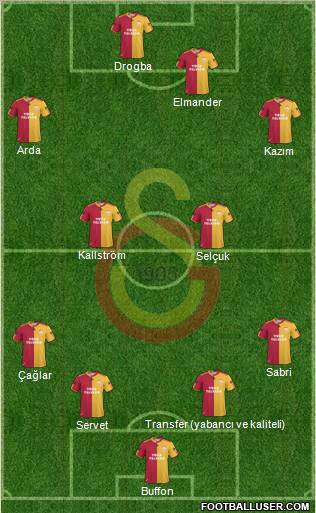 Galatasaray SK Formation 2011