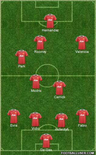 Manchester United Formation 2011