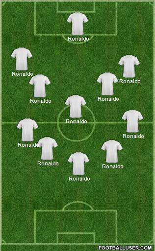 Champions League Team Formation 2011